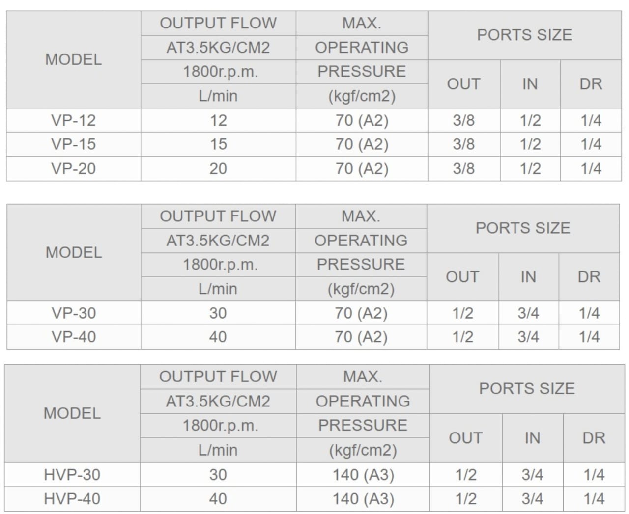 Ashun Model Selection VP-40L-A2 Ashun Hydraulic Vane Pump