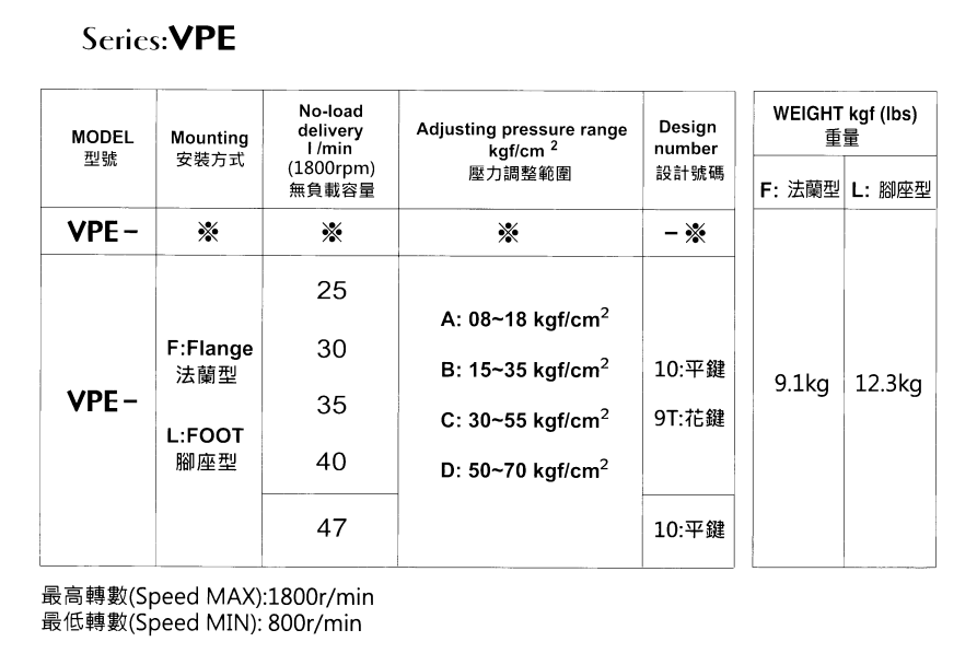 VPE-L35C-10 EALY Hydraulic Vane Pump