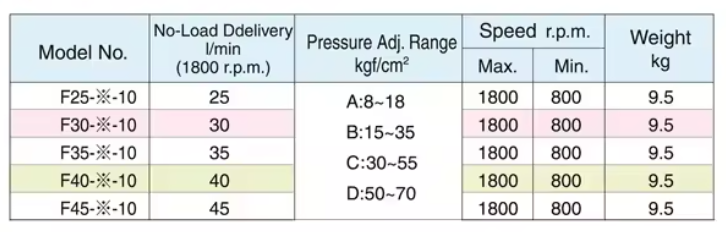 LCH Model Selection VPE-F40-B-10 LCH Hydraulic Vane Pump